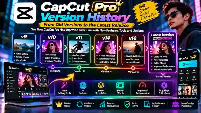 capcut-pro-version-history